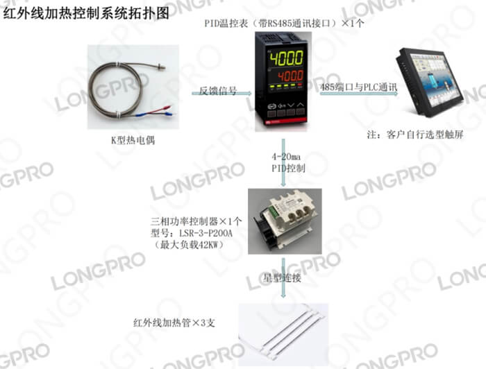 紅外線加熱管控制系統(tǒng).jpg 紅外線加熱管控制系統(tǒng).jpg